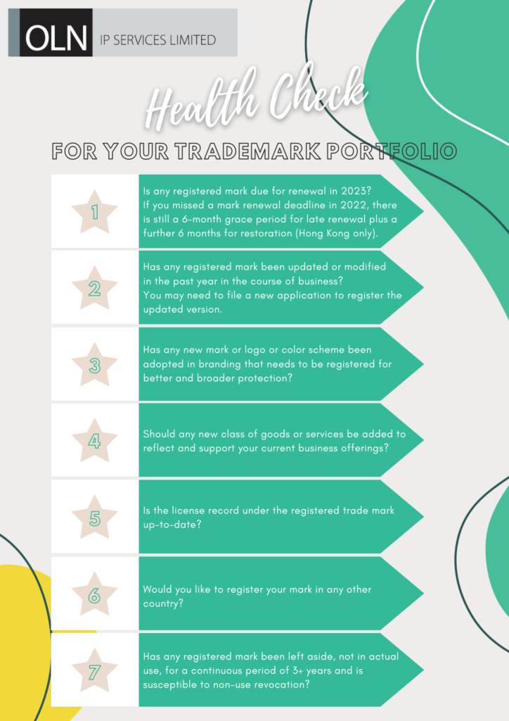 Annual trade mark portfolio review, Hong Kong